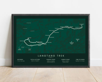 Langtang Trek (Nepal, Himalayas) trail wall map with green background